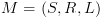 plot:$M = \left( {S,R,L} \right)$